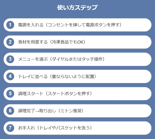 エペイオスノンフライオーブンの使い方