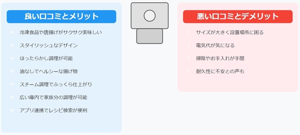 エペイオスノンフライオーブンEPAO502の口コミ・デメリットのまとめ